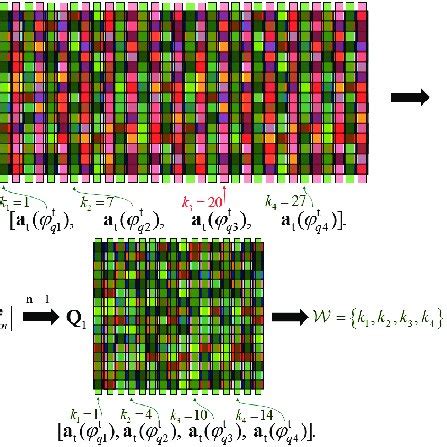 Image result for DFT 8-Bit Matrix