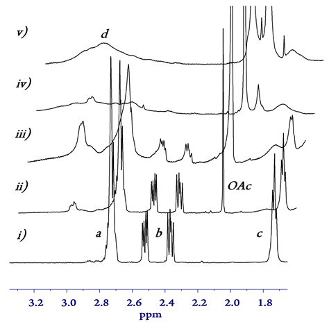 Functionalized Polyisobutylene and Liquid/Liquid Separations as a ...