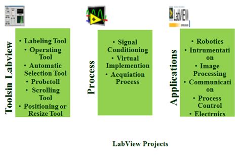 Image result for Running LabVIEW Project