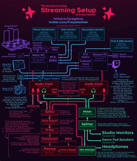 Image result for Twitch Studio Setup
