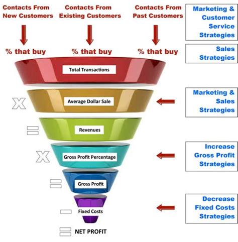 Image result for Formula and Function Tutorial Business