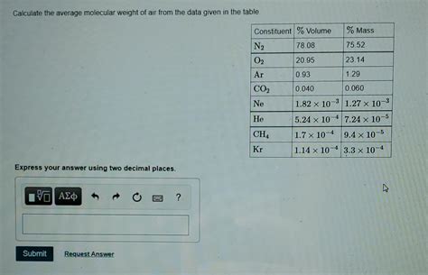 Solved Calculate the average molecular weight of air from | Chegg.com