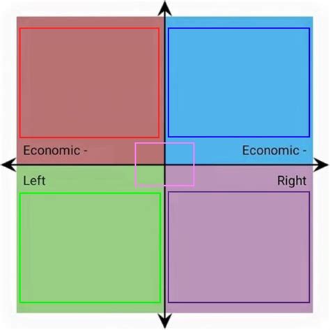 Political Chart Examples 的图像结果