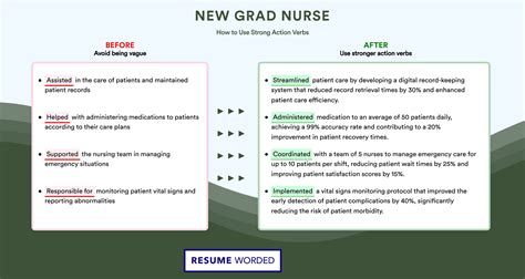New Grad Rn Resume Examples
