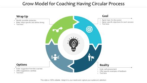 Coaching Grow Model Example 的图像结果