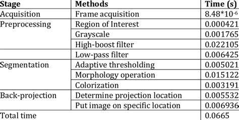 Image result for Image Processing Algorithm Statistics Example