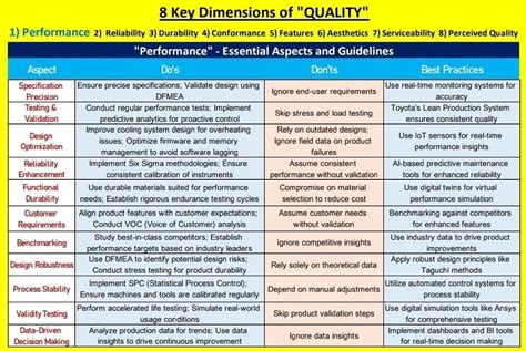 8D Methodology Explained 的图像结果