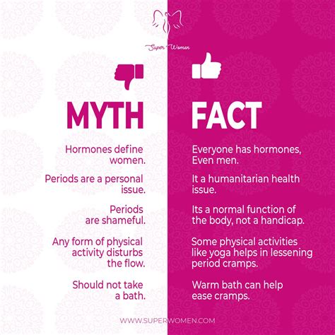 8 fascinating history facts you didn’t know about periods – Artofit