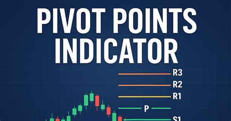 pivot points indicator