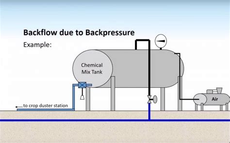 McAlpine Back Flow 的图像结果