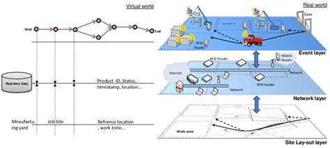 Image result for Computer Engineering RFID System