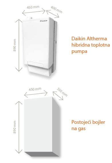 ACS SHOP&SERVICE daikin altherma hibrid Klima uređaji