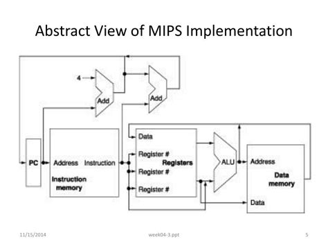 Image result for MIPS Bitmap Display