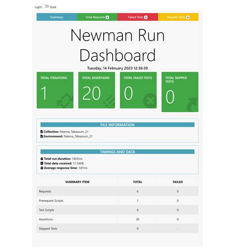 API Testing Projects 的图像结果