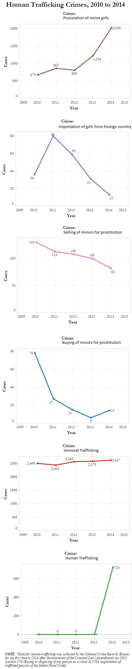 Six counts on which the draft anti-trafficking bill falls short