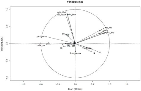 Looking for Ticks from Space: Using Remotely Sensed Spectral Diversity ...
