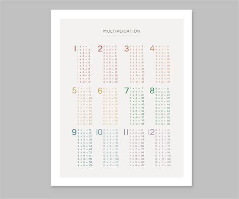 Image result for Math Multiplication Chart