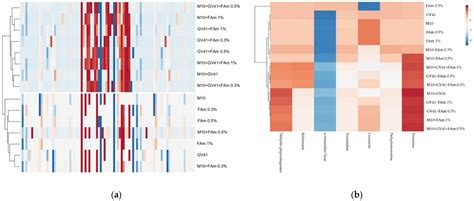 Combined Biostimulant Applications of Trichoderma spp. with Fatty Acid ...