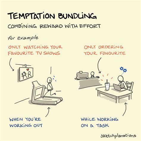 Temptation bundling - Sketchplanations