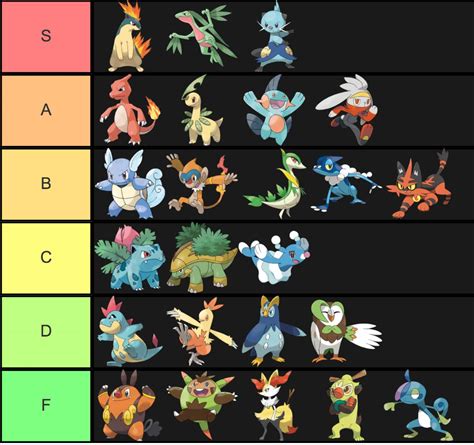 All Starters Tier List at John Ogburn blog