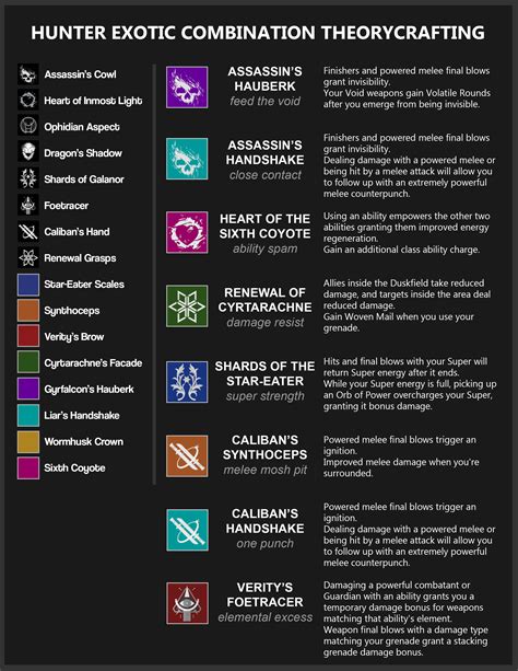 Theory-Crafting Hunter Exotic Combinations : r/destiny2