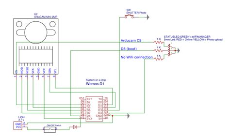 Esp8266 Camera Module 的图像结果