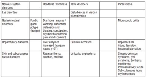 Pansa-D Tablets | Zuventus