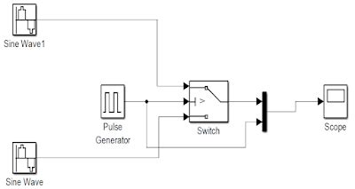 Ask Simulation Matlab 的图像结果