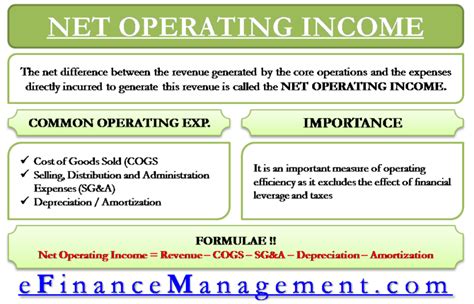 Image result for Net Operating Income