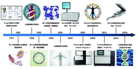 生命科学不只研究生死！科技发展兴起生命科学行业新浪潮_生物学