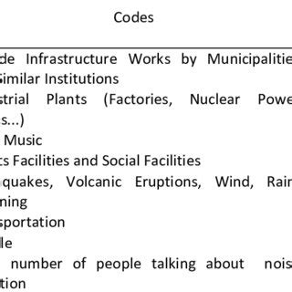 Environmental Pollution Types 的图像结果