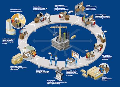 Autodesk Design Review Tutorial 的图像结果