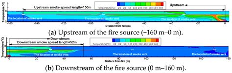 Influence of Smoke Exhaust Volume and Smoke Vent Layout on the Ceiling ...