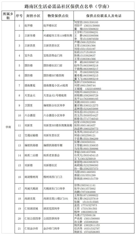 深圳10个行政区社康中心地址与电话查询，收藏备用哦 - 知乎
