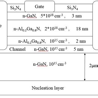 Image result for Stack Effect in Transistor