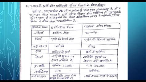 Image result for Model Activity Task Class 4 Do Hazaar Bhai