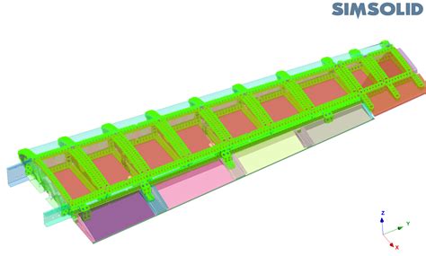 Image result for Simsolid Reviews