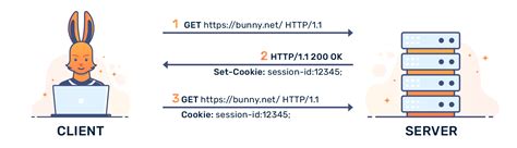 Image result for HTTP cookie What is