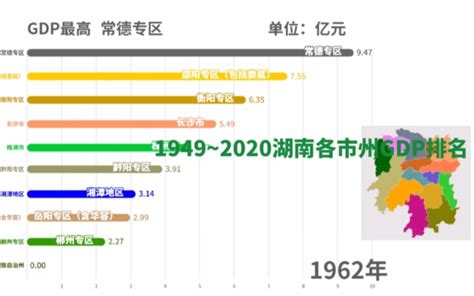 1949~2020年湖南各市州GDP排名【数据可视化】_哔哩哔哩 (゜-゜)つロ 干杯~-bilibili