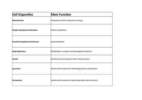 Image result for Cell Function Table