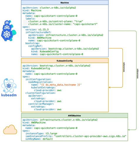 Image result for Video Editing.on API Cluster
