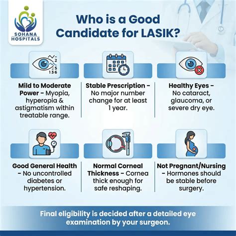 LASIK Eye Surgery: Age Limit, Cost, Procedure & Recovery Time