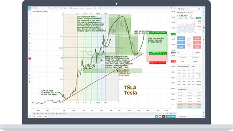 Demo Trading Trading View 的图像结果