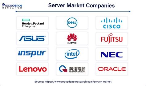 Image result for Web Server Company