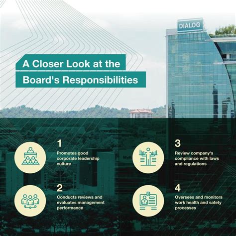 Image result for Dialog Group