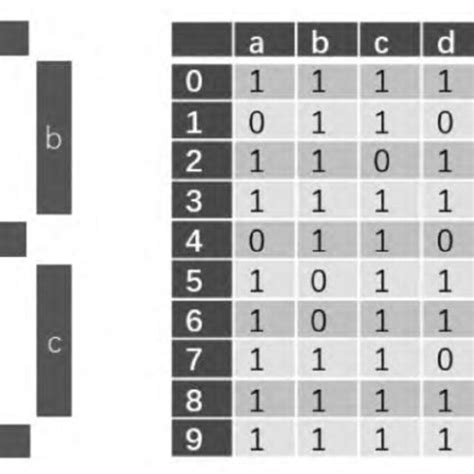 Image result for Code Segment