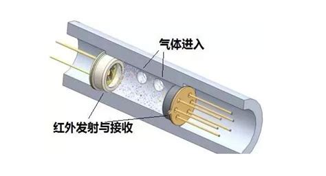 详细！关于气体传感器的种类、原理、特点和用途都在这了-深圳市博达创电子有限公司
