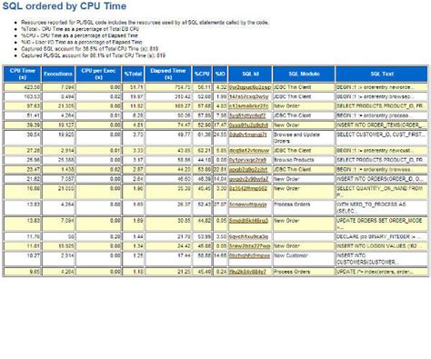 Image result for AWR Tutorials