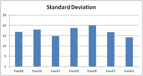 Reading factsheet - Understanding risk in Equity Funds - The Economic Times