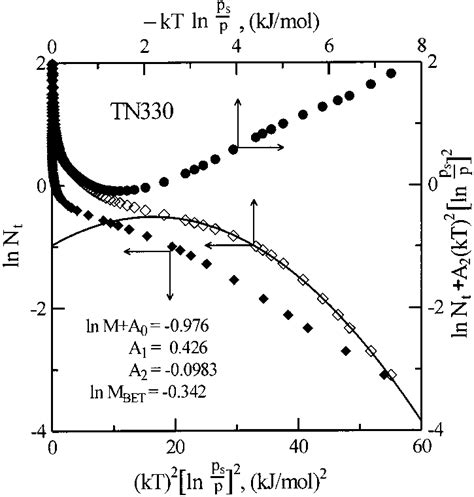 High‐Performance P2‐Type Na2/3(Mn1/2Fe1/4Co1/4)O2 Cathode Material with ...